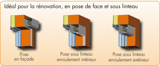 Volet roulant électrique