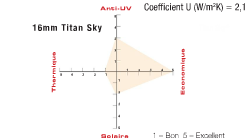 Polycarbonate alvéolaire en X (Titan Sky) - 16mm