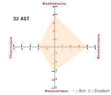 Panneau ISOTOIT à parcloser - 32mm