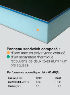 Panneau ISOTOIT à parcloser - 32mm