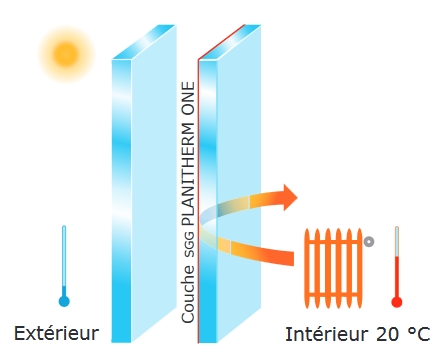 double-vitrage-therrmique-e627975.jpg